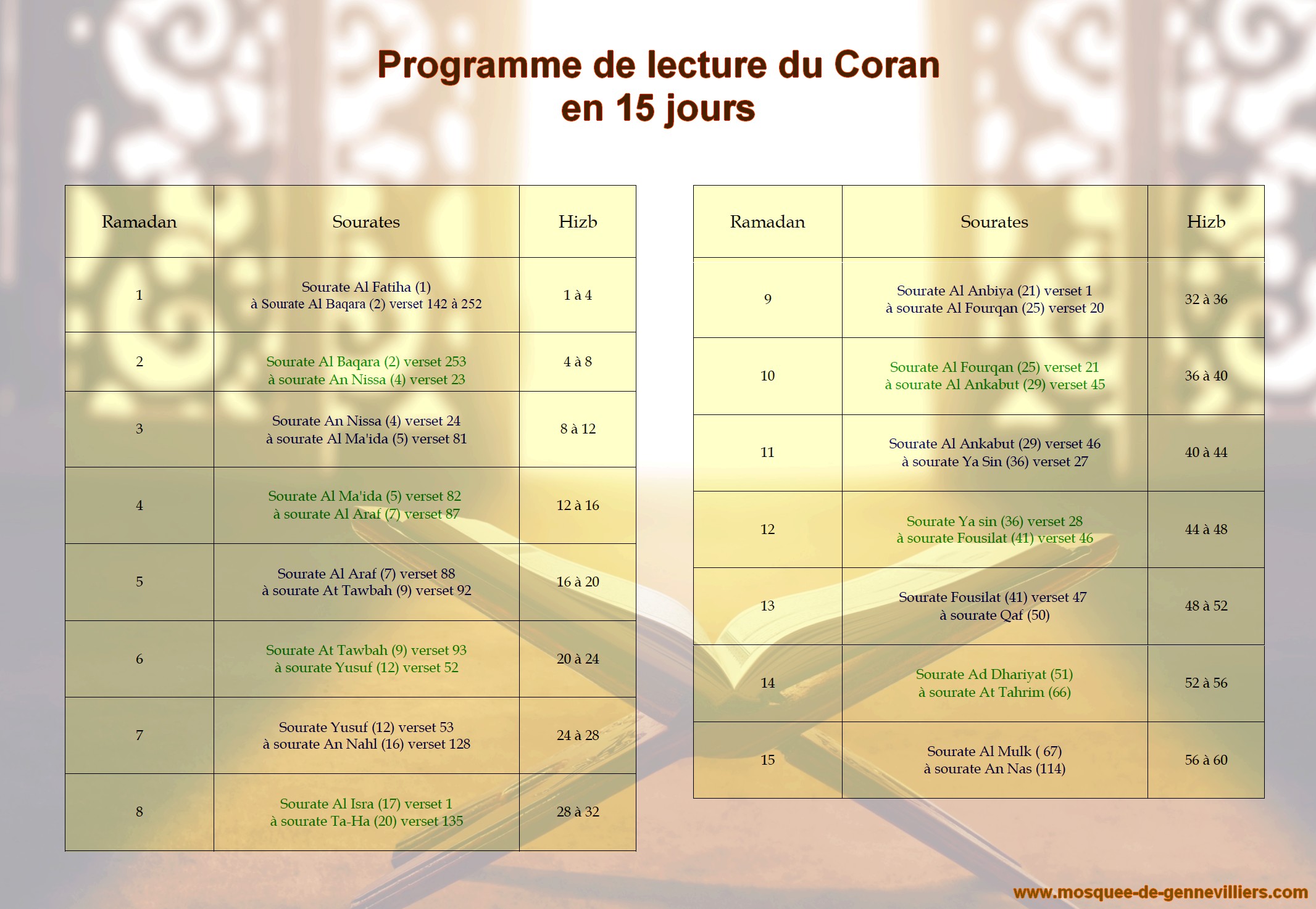 Combien De Temps Pour Lire Le Coran En Entier Programme de lecture du Coran - Mosquee de Gennevilliers