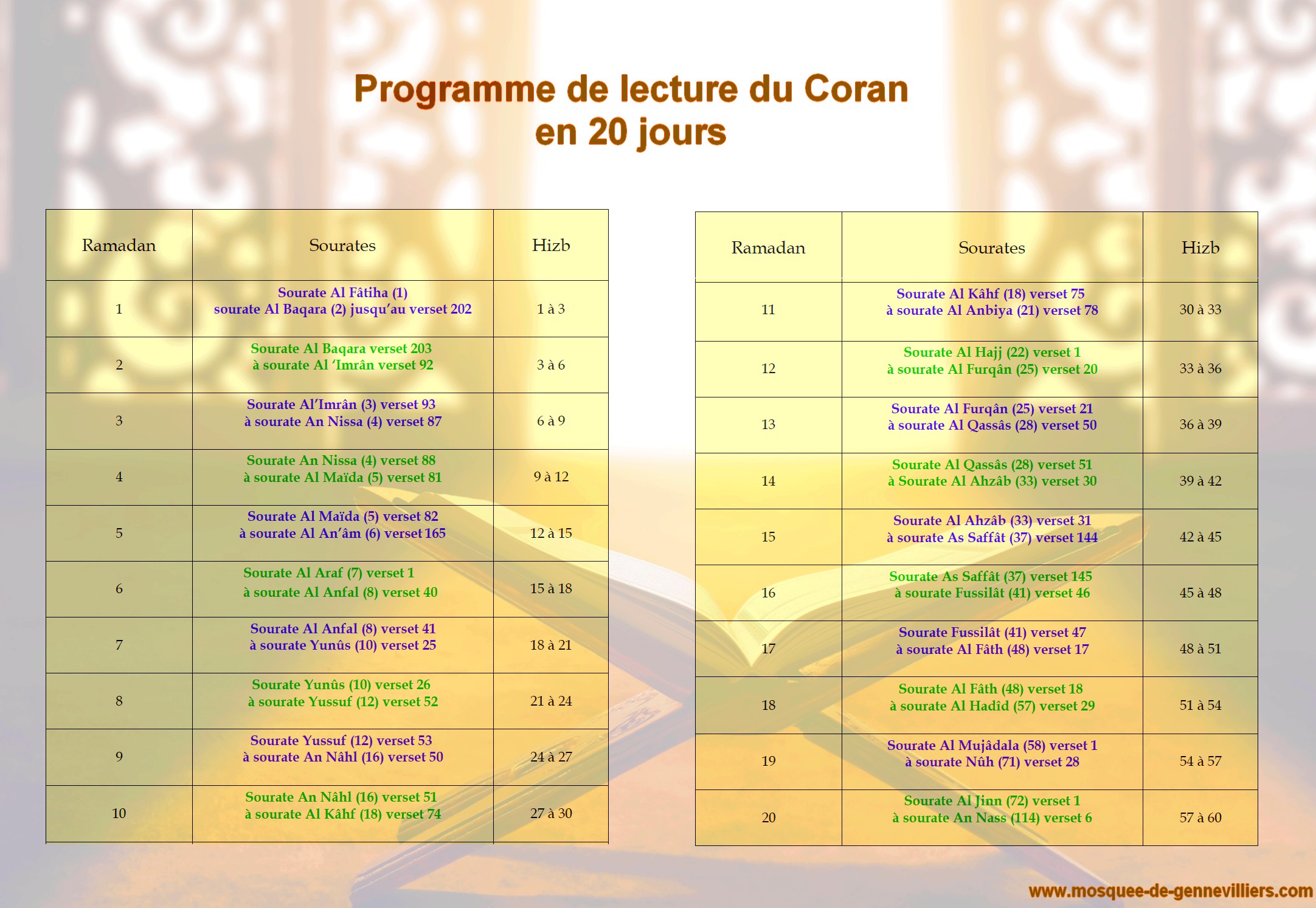 Combien De Temps Pour Lire Le Coran En Entier Programme de lecture du Coran - Mosquee de Gennevilliers